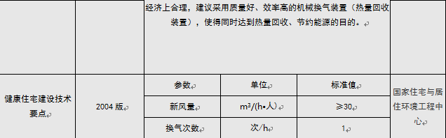 通風(fēng)系統(tǒng)的分類及特點(diǎn)