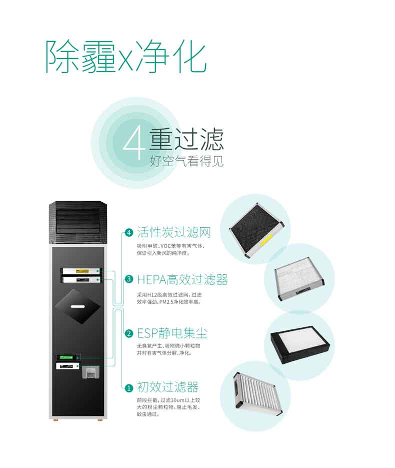 新風系統品牌推薦