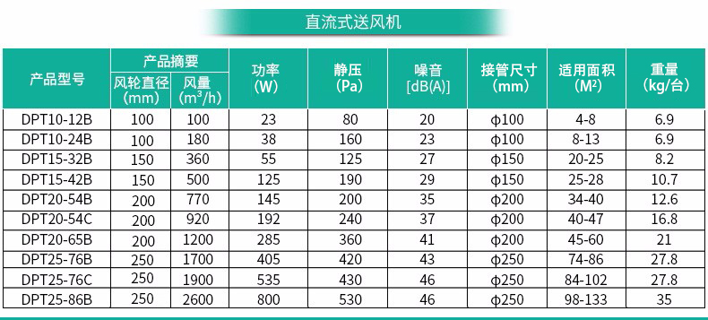 新風系統品牌